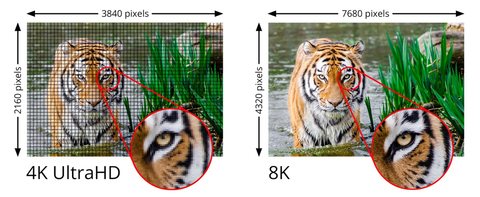 uhd